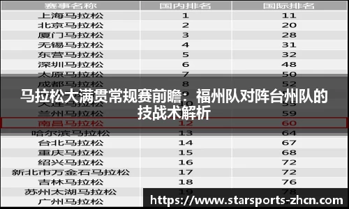 马拉松大满贯常规赛前瞻：福州队对阵台州队的技战术解析